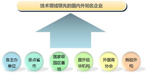 2014中國（上海）國際技術(shù)進(jìn)出口交易會 推動全球技術(shù)交流與合作