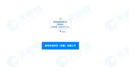 蔚來斥資20億成立電池科技公司 深化自研戰略，布局全球技術進出口